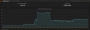 spark_abacus:grafana.png